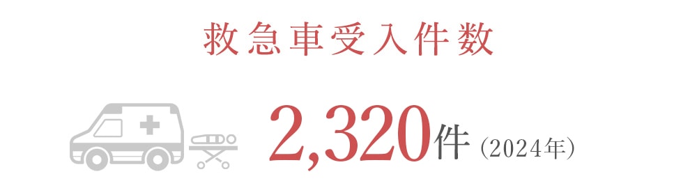 救急車受入件数