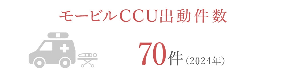 モービルCCU出動件数